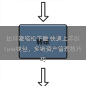 比特派轻松下载 快速上手Bitpie钱包，多链资产管理技巧