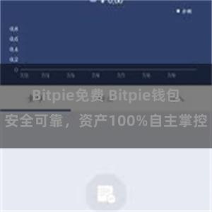 Bitpie免费 Bitpie钱包安全可靠，资产100%自主掌控