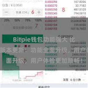 Bitpie钱包功能强大 比特派钱包最新版本更新：功能全面升级，用户体验更加顺畅！