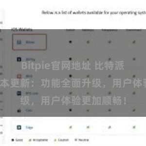 Bitpie官网地址 比特派钱包最新版本更新：功能全面升级，用户体验更加顺畅！