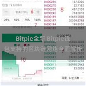 Bitpie全新 Bitpie钱包支持的区块链网络全面解析