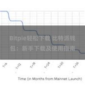 Bitpie轻松下载 比特派钱包：新手下载及使用指南