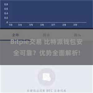 Bitpie交易 比特派钱包安全可靠？优势全面解析!