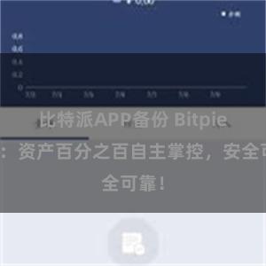 比特派APP备份 Bitpie钱包：资产百分之百自主掌控，安全可靠！