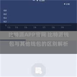 比特派APP官网 比特派钱包与其他钱包的区别解析