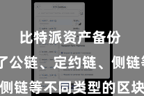 比特派资产备份  涵盖了公链、定约链、侧链等不同类型的区块链平台